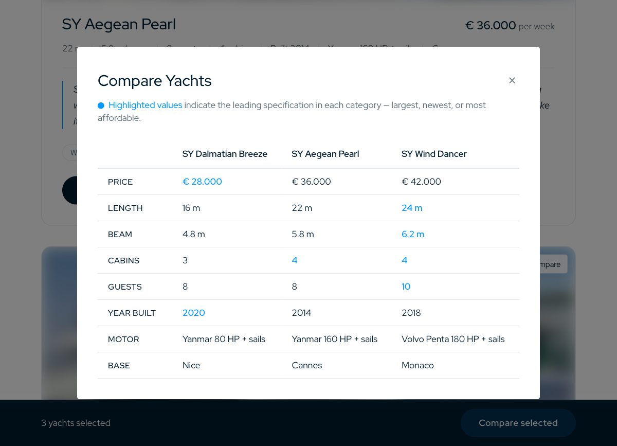 Screenshot of the yacht comparison view